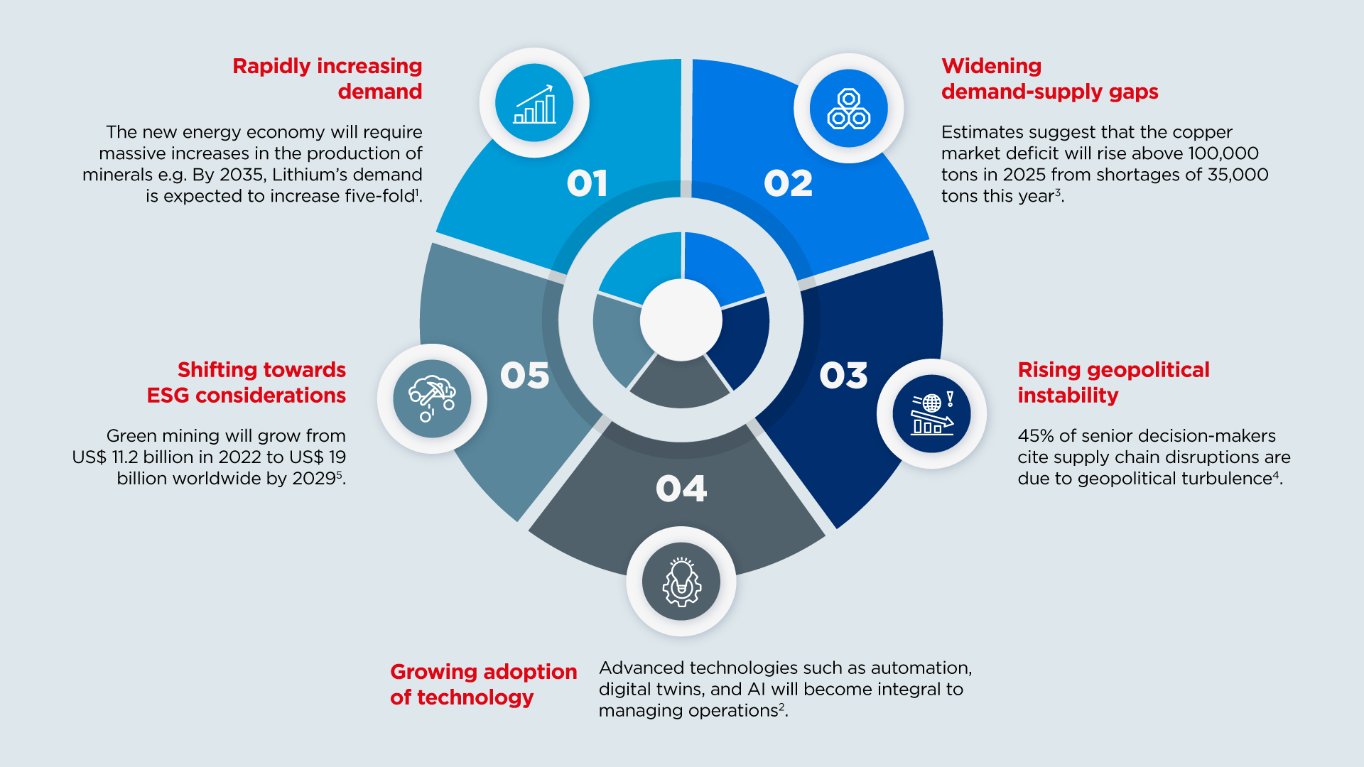 The evolving dynamics in mining desktop