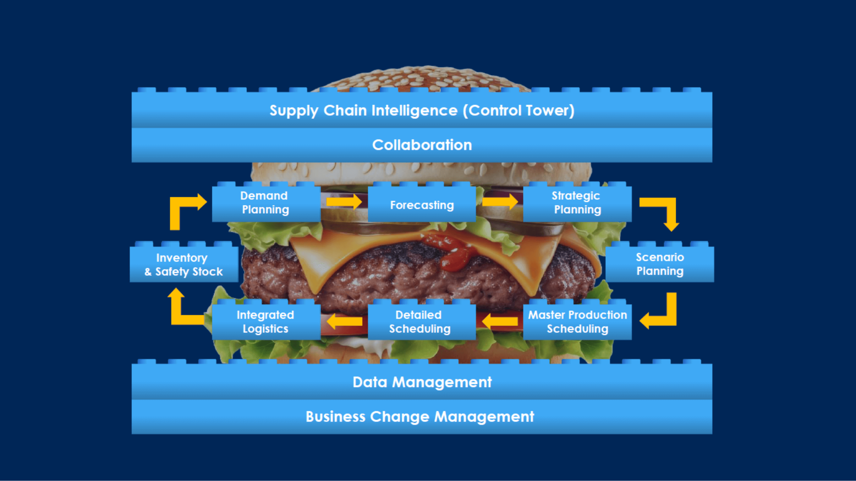 The Hamburger, A Framework for Resilience Image.png