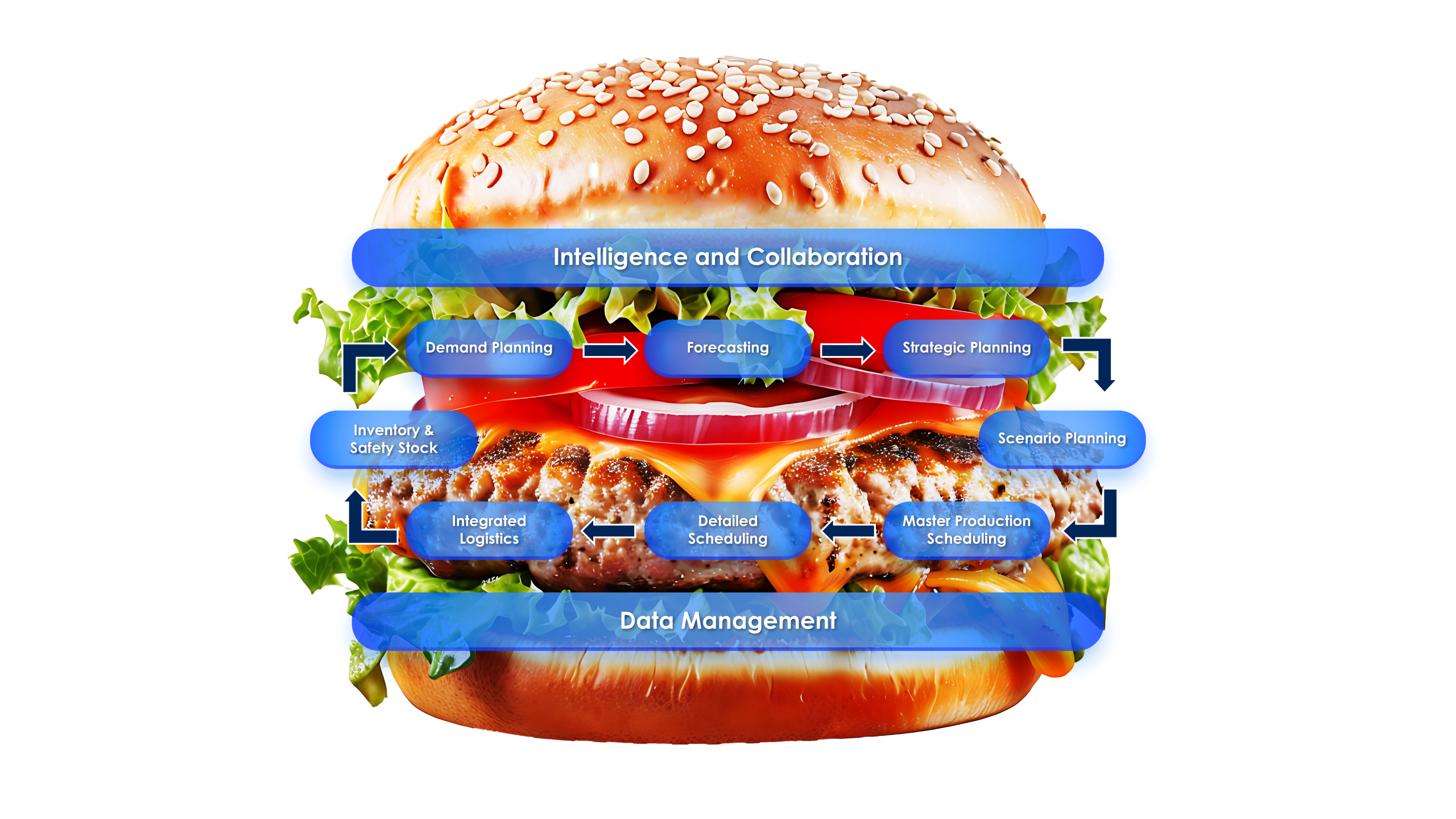 Bringing It All Together, The Power of Data and Collaboration Image